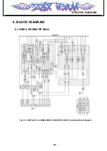 Preview for 128 page of LG L601i Service Manual