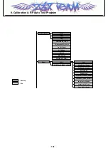 Preview for 147 page of LG L601i Service Manual