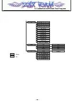 Preview for 148 page of LG L601i Service Manual