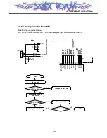 Предварительный просмотр 110 страницы LG L602i Service Manual