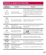 Preview for 93 page of LG L70 D320 User Manual