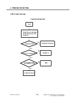 Preview for 101 page of LG L704I Service Manual