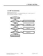 Preview for 102 page of LG L704I Service Manual