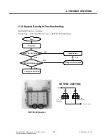 Preview for 110 page of LG L704I Service Manual