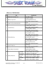 Preview for 10 page of LG L705ix Service Manual