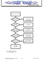 Preview for 74 page of LG L705ix Service Manual