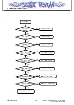 Preview for 77 page of LG L705ix Service Manual