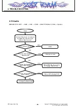 Preview for 95 page of LG L705ix Service Manual