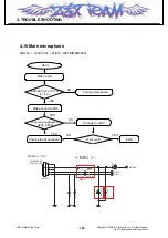 Preview for 101 page of LG L705ix Service Manual