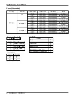 Preview for 4 page of LG L8UC100BFA0 Service Manual