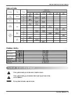 Preview for 5 page of LG L8UC100BFA0 Service Manual