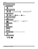 Preview for 62 page of LG L8UC100BFA0 Service Manual