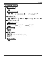 Preview for 63 page of LG L8UC100BFA0 Service Manual