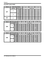 Preview for 72 page of LG L8UC100BFA0 Service Manual