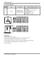 Preview for 118 page of LG L8UC100BFA0 Service Manual