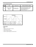 Preview for 123 page of LG L8UC100BFA0 Service Manual