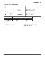 Preview for 125 page of LG L8UC100BFA0 Service Manual