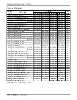 Preview for 134 page of LG L8UC100BFA0 Service Manual