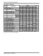 Preview for 138 page of LG L8UC100BFA0 Service Manual