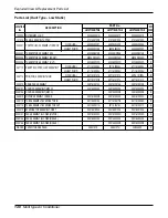 Preview for 140 page of LG L8UC100BFA0 Service Manual