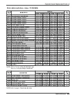 Preview for 149 page of LG L8UC100BFA0 Service Manual