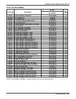 Preview for 151 page of LG L8UC100BFA0 Service Manual