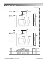 Preview for 4 page of LG L8UC100BFA3 Svc Manual