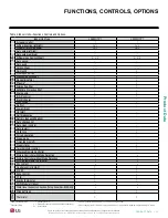 Preview for 13 page of LG LA090HYV1 Engineering Manual