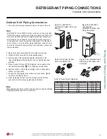 Preview for 35 page of LG LA090HYV3 Installation Manual