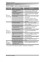 Предварительный просмотр 28 страницы LG LA140CE Owner'S Manual