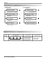 Preview for 34 page of LG LA140CE Service Manual