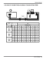 Preview for 45 page of LG LA140CE Service Manual