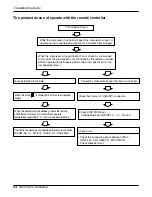 Preview for 54 page of LG LA140CE Service Manual