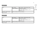 Предварительный просмотр 25 страницы LG LAA015FL7B1 Owner'S Manual