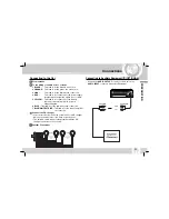 Предварительный просмотр 11 страницы LG LAB-M7500 Owner'S Manual