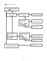 Preview for 9 page of LG LAC-M0510 Service Manual