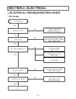 Предварительный просмотр 6 страницы LG LAC-M1600 Service Manual