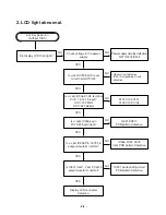 Предварительный просмотр 7 страницы LG LAC-M1600 Service Manual