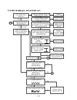 Предварительный просмотр 8 страницы LG LAC-M1600 Service Manual