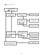 Предварительный просмотр 9 страницы LG LAC-M1600 Service Manual