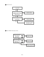 Предварительный просмотр 10 страницы LG LAC-M1600 Service Manual