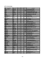 Предварительный просмотр 13 страницы LG LAC-M1600 Service Manual