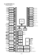 Предварительный просмотр 18 страницы LG LAC-M1600 Service Manual