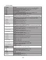 Предварительный просмотр 20 страницы LG LAC-M1600 Service Manual