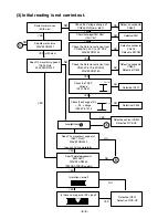 Preview for 8 page of LG LAC-M4510 Service Manual