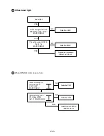 Preview for 10 page of LG LAC-M4510 Service Manual