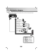 Предварительный просмотр 8 страницы LG LAC-M5600R Owner'S Manual