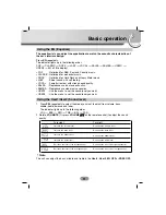 Предварительный просмотр 11 страницы LG LAC-M5600R Owner'S Manual