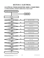 Предварительный просмотр 8 страницы LG LAC2900N Service Manual