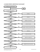 Предварительный просмотр 10 страницы LG LAC2900N Service Manual